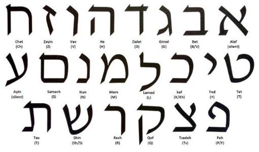 Hebrew alphabet